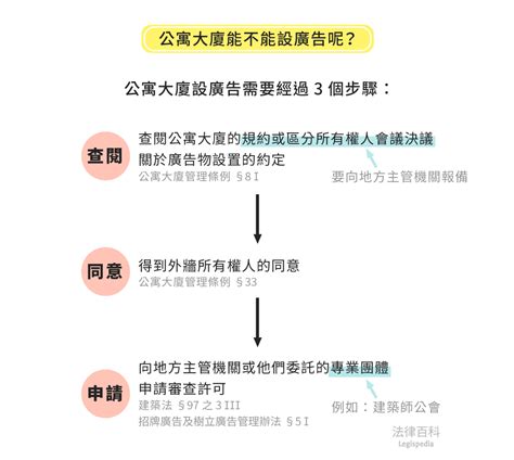 大樓一樓店面招牌|公寓大廈合法設置招牌廣告，要留意哪些事情？｜法律 